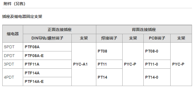 欧姆龙继电器LY4-J系列通用继电器,欧姆龙继电器代理商附件选型表