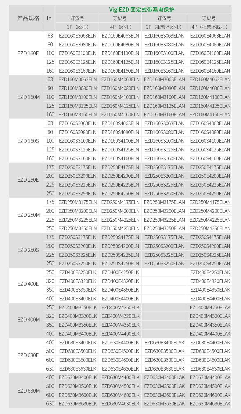 施耐德塑壳断路器EZD250E系列选型表